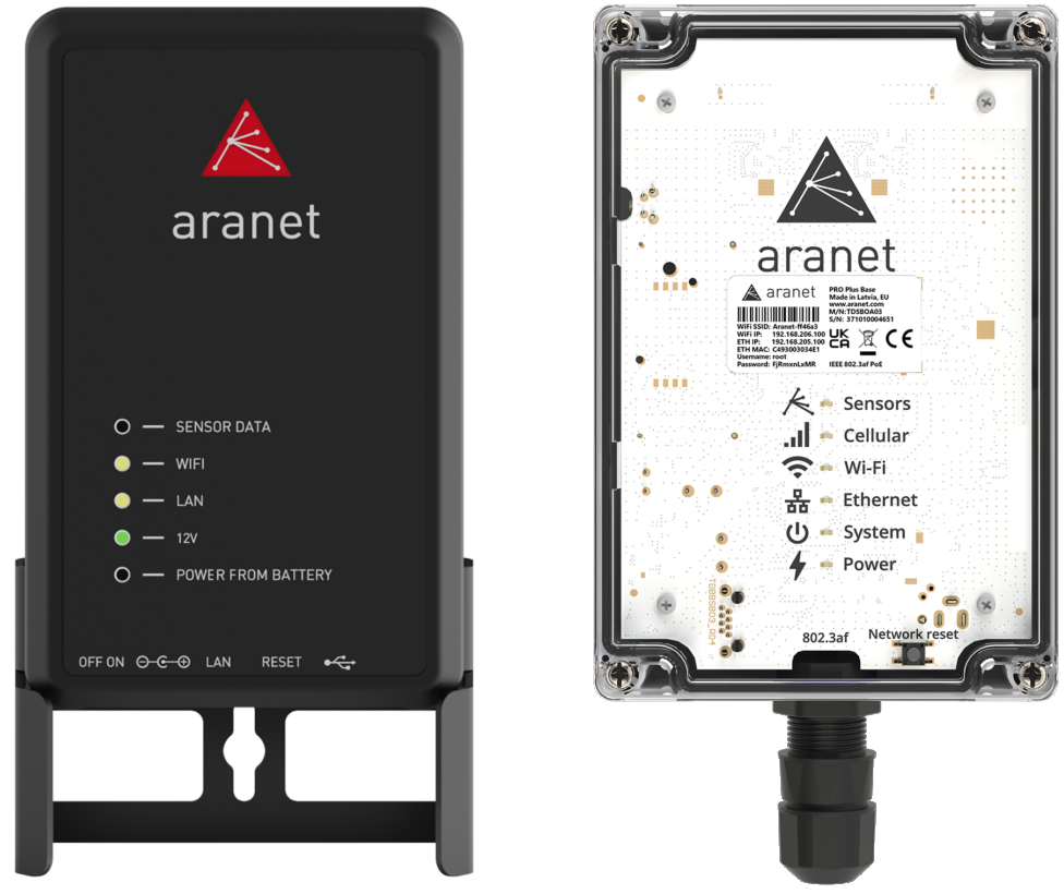 Stacje bazowe Aranet PRO oraz Aranet PRO+ LTE